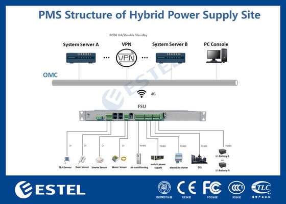 FSU Feldüberwachungseinheit für Datenakquisition, Signalverarbeitung und Protokollkommunikation im Telekommunikations-Stromversorgungssystem von Basisstationen