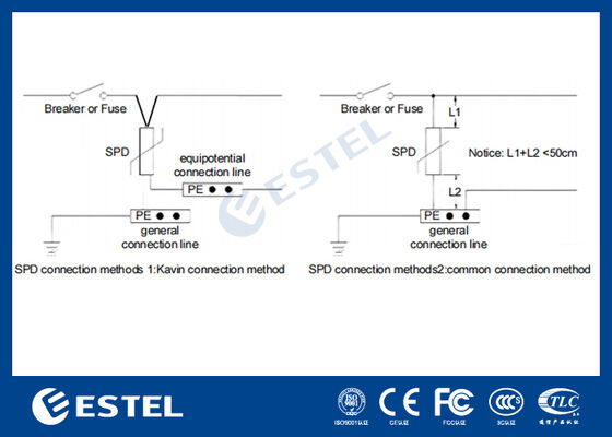 M1L385-40 II Überspannungsschutzgerät (SPD) für die Stromverteilung - 40kA Stoßstrom, 230V/400VAC, Fernmeldeanschluss, DIN-Schienen-Montage, IP20, Schutzklasse C